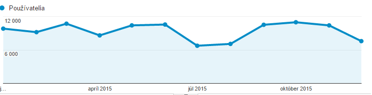 Analytisc štatistika